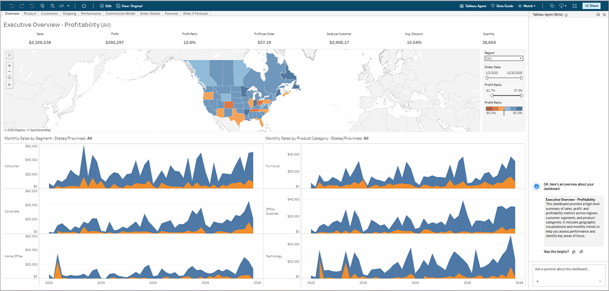 A Tableau dashboard with Tableau Agent open and showing a dashboard summary