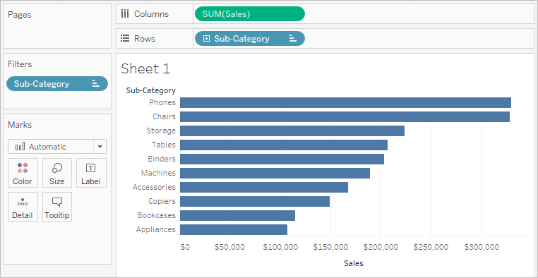 A horizontal bar chart of sales by product sub-category.
