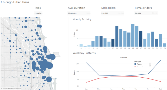 A map, bar charts, and a line chart illustrating the behavior of Chicago bike share customers.