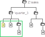 A visual of a file structure. All files under Quarter 3 are highlighted. 
