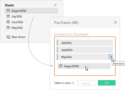 A list of tables in a union is listed. Next to May2016, the cursor points to the Remove icon.