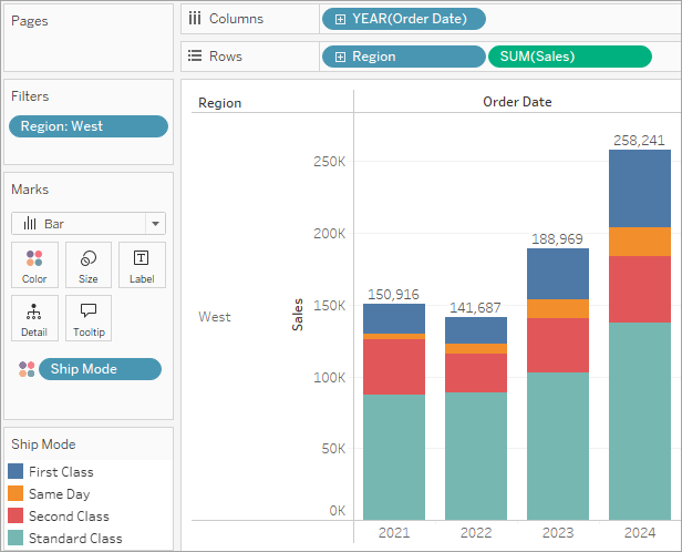 Un gráfico de barras apiladas muestra las ventas en la región Oeste por año.