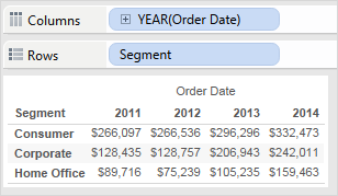 Una tabla que muestra datos de ventas en varios segmentos y años.