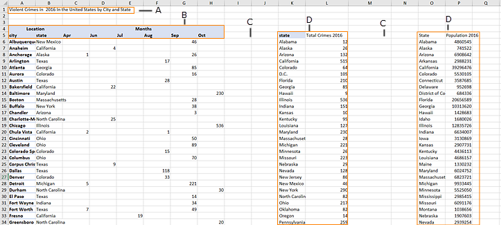 Una hoja de cálculo de Excel que resalta formato adicional, incluido un título, celdas de encabezado combinadas, espacio en blanco adicional y subtablas.