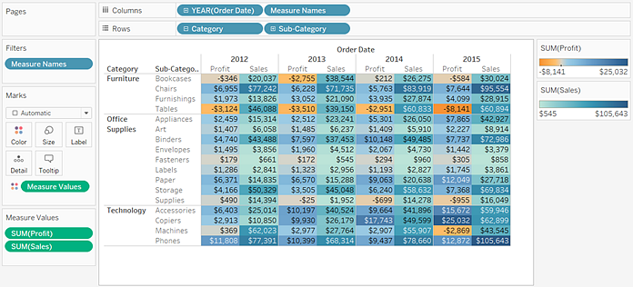 Visualización con leyendas de colores independientes para cada uno de los dos valores medidos utilizando la paleta de colores predeterminada.