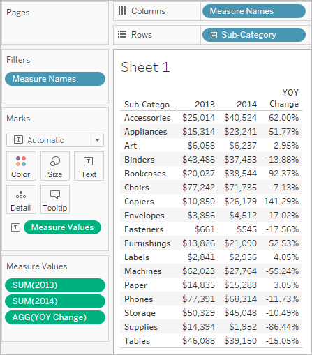 Una tabla que ilustra el cambio interanual en las ventas por subcategoría de producto de 2013 a 2014.