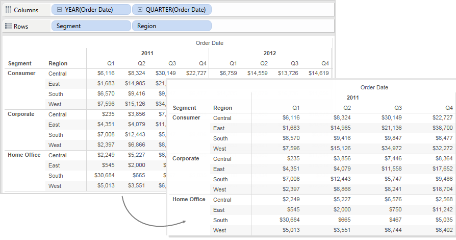 Una tabla que muestra datos de ventas segmentados por región y trimestre.