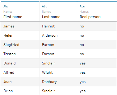 tabla con tres columnas tituladas First name, Last name y Real person