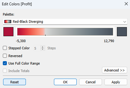 Una ventana de paleta de colores con una escala de colores rojo-negro divergente. La escala de colores varía desde -5300 dólares hasta -12&nbsp;790 dólares. Está seleccionada la opción Utilizar gama de colores completa.