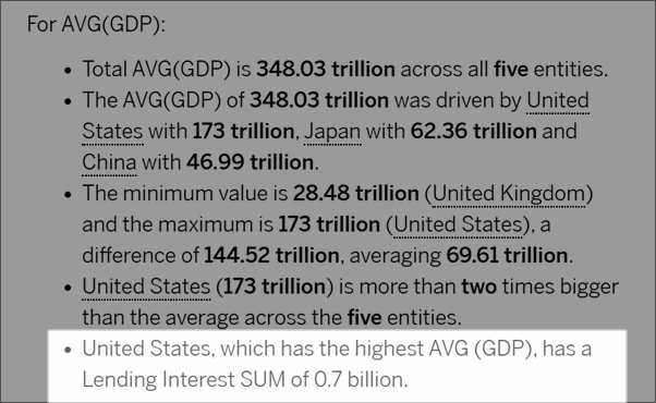 Imagen que muestra una oración presentada en la historia con datos que indica que Estados Unidos tiene el AVG (PIB) más alto y un interés de préstamo de 700 millones de dólares en este conjunto de datos.