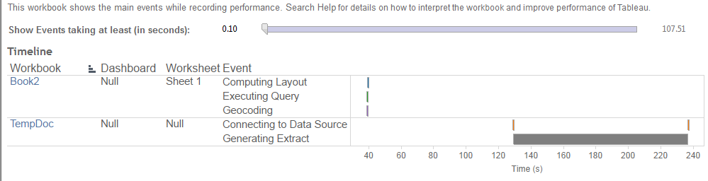 Cronología de rendimiento del libro de trabajo, que muestra eventos mientras se registra la línea de tiempo.