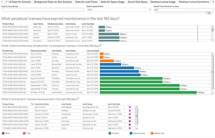 Un tableau contenant des informations sur l’expiration des licences perpétuelles, des licences d’essai et des licences à durée déterminée.