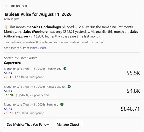 Synthèse Tableau Pulse envoyée sous forme de message Microsoft Teams contenant trois métriques de vente