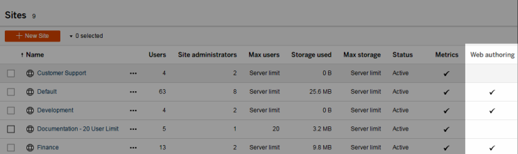 La page Sites indiquant les sites qui autorisent la création de sites Web.