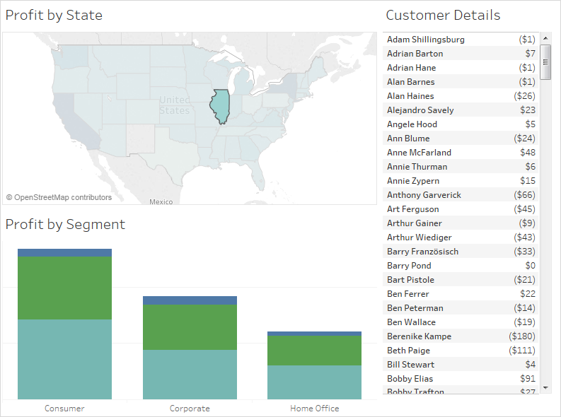 Un tableau de bord avec une carte des États-Unis s’affiche avec l’Illinois en surbrillance, ainsi qu’une zone de légendes avec des informations client filtrées par cette région.
