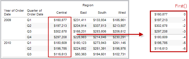 Calcul de table FIRST().