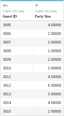 Une table affichant les identifiants des invités et les tailles normalisées des groupes.