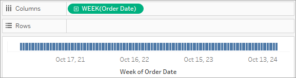 Un diagramme de Gantt qui montre la semaine de la date de commande.