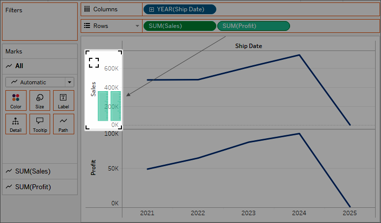 Deux barres parallèles vert clair indiquent que Profit et Ventes utiliseront un axe combiné dans la visualisation.