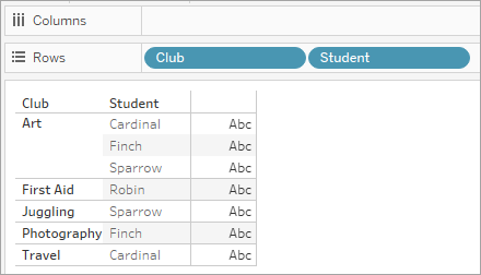Un graphique à barres horizontales du total des heures travaillées par trois employés.