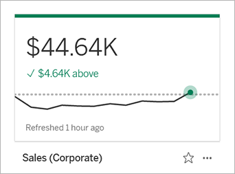 Métrique 4640&nbsp;$ au-dessus de la valeur de comparaison