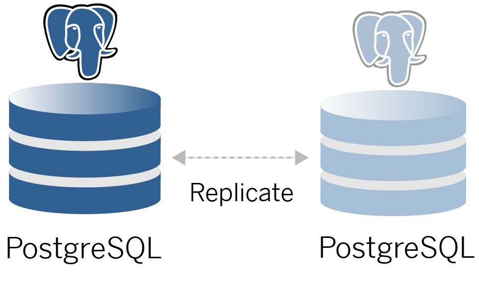 La réplication des données se produit entre deux bases de données PostgreSQL, chacune avec le logo emblématique de l’éléphant.