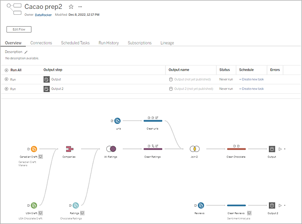 La page de présentation de Tableau Prep Conductor sur le Web.