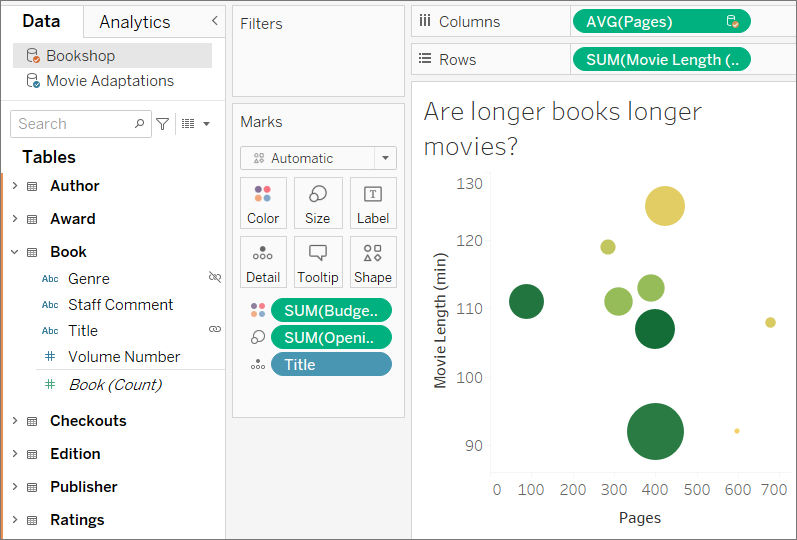 Un tableau de bord montrant un graphique en nuage de points comparant la durée du film au nombre de pages avec le titre «&nbsp;Les livres plus longs sont-ils des films plus longs ?&nbsp;»