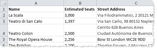 Une partie d’une table consacrée à des théâtres avec les en-têtes de colonnes suivants&nbsp;: nom, nombre estimé de places et adresse postale.