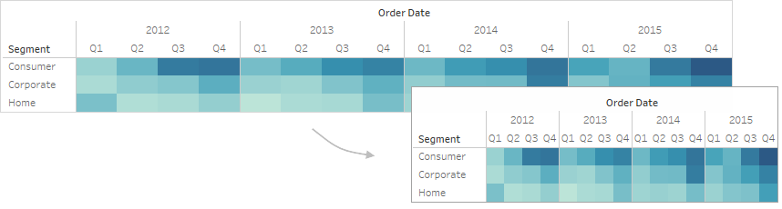 Une carte de densité qui affiche les ventes par segments et par trimestres de 2012 à 2015.