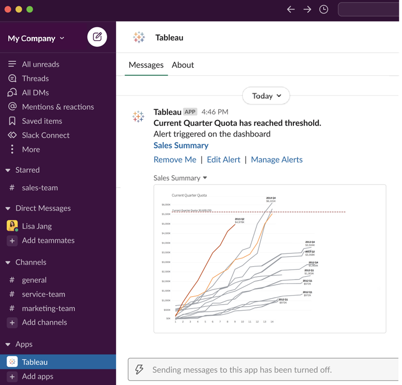 Une notification Slack concernant un tableau de bord Tableau ayant atteint un seuil défini