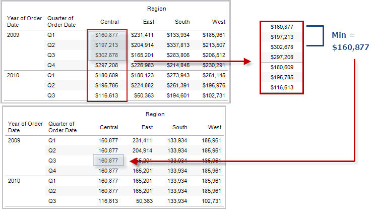 Calcul de table avec un minimum mobile.