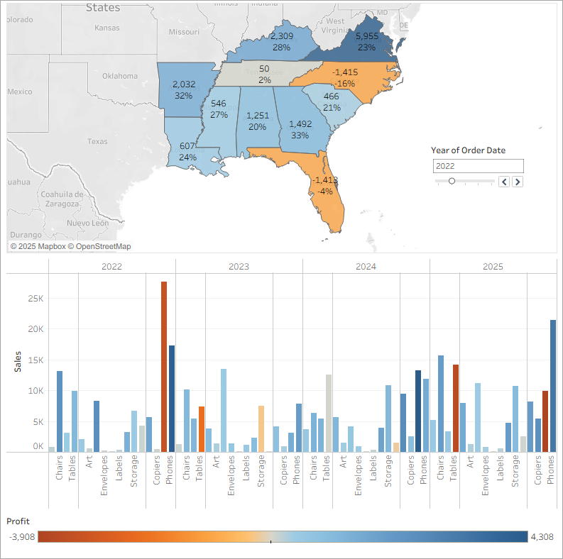 Una dashboard con i fogli Mappa profitti e Vendite nel Sud con meno intestazioni di colonna e filtri