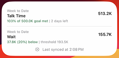 Widget che mostra le metriche per il tempo di conversazione e l’attesa