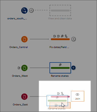 Trascinamento di una fase del flusso per unificarlo a un’altra fase nel riquadro del flusso.