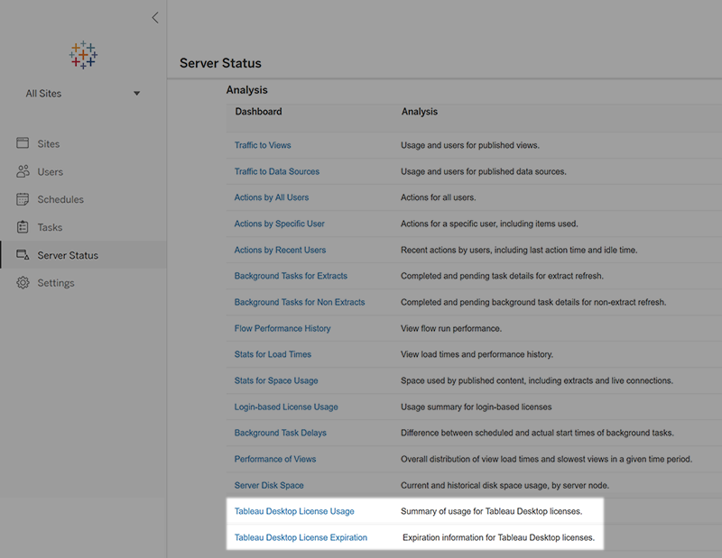 Varie dashboard relative allo stato del server.