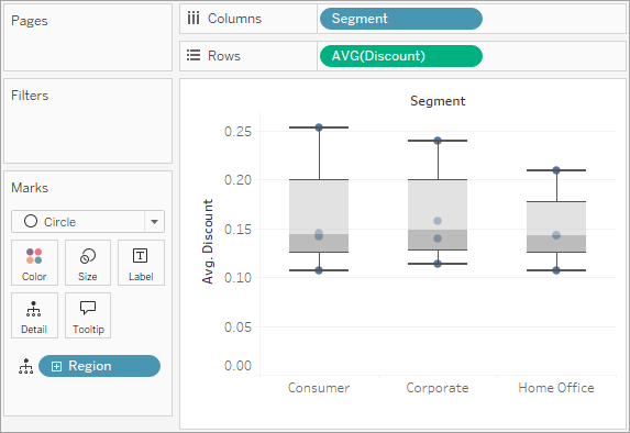 Diagramma a scatola che mostra lo sconto medio per segmento.