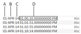 Formula di DATEPARSE con parti della formula etichettate A, B, C e D.