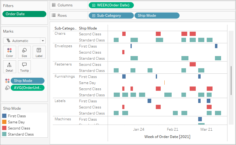 Un diagramma di Gantt che illustra il volume delle spedizioni in base alla modalità spedizione e alla sottocategoria.