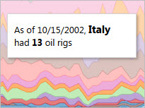 Informazioni su un grafico a linee.