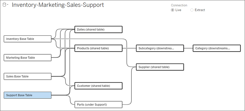l’albero della tabella Support Base compresso ed espanso