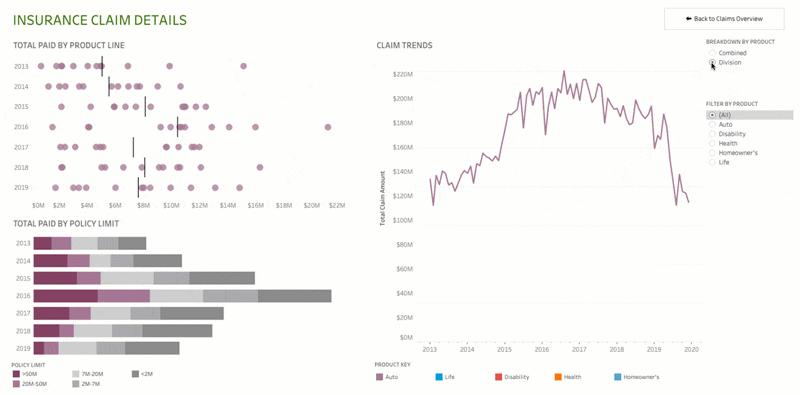 Un’animazione di Tableau.