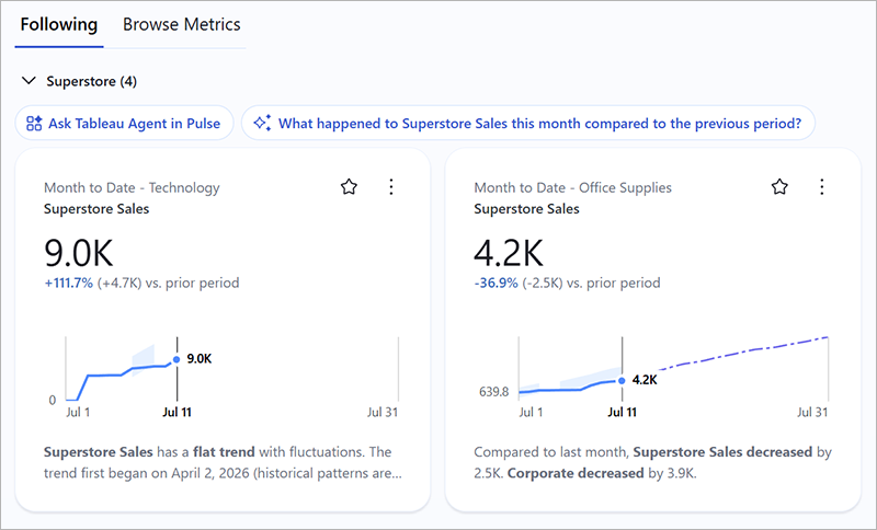 メトリクスのグループの上にある [AI で分析] ボタン