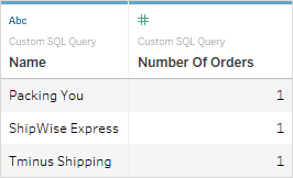 単一のテーブルで構成されたカスタム SQL クエリを編集するためのインターフェイス。