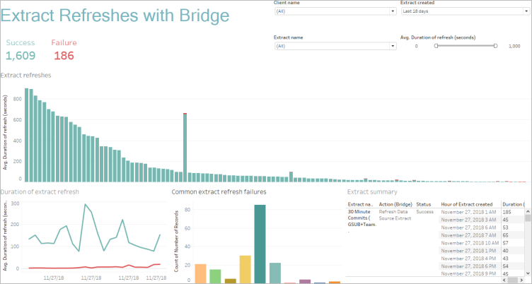 https://help.tableau.com/current/online/ko-kr/Img/adminview_bridge_extracts.png