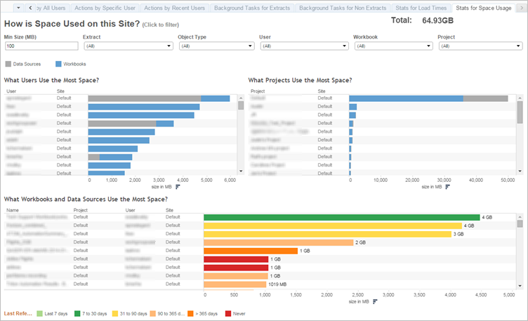 https://help.tableau.com/current/server/ko-kr/Img/adminview_space.png