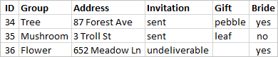 ID, 그룹, 주소, 초대 여부, 선물, 신부 열이 포함된 세 개의 행으로 구성된 테이블입니다.