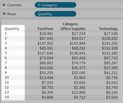 측정값에서 차원으로 변환된 필드가 이제 축 대신 머리글로 표시됩니다.