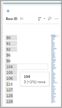 De tabel met data voordat deze in een berekening worden gebruikt.