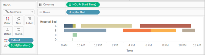 Gantt-diagram in Tableau Desktop van de dataset Patiëntbed